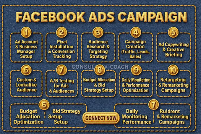 Your virtual assistant for facebook ads, google ads and digital ...