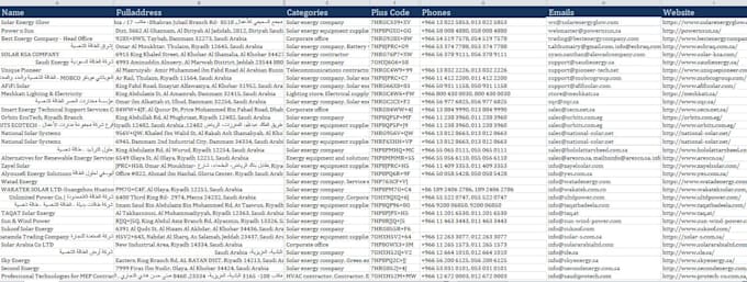 do expert b2b lead generation using google maps scraper