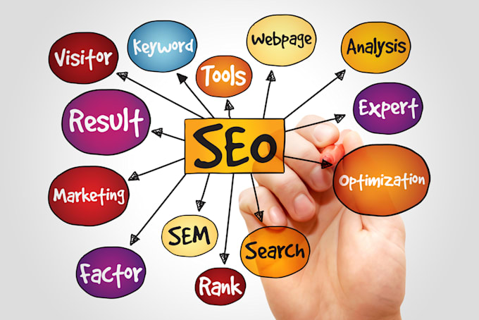 do high quality SEO services for increased ranking