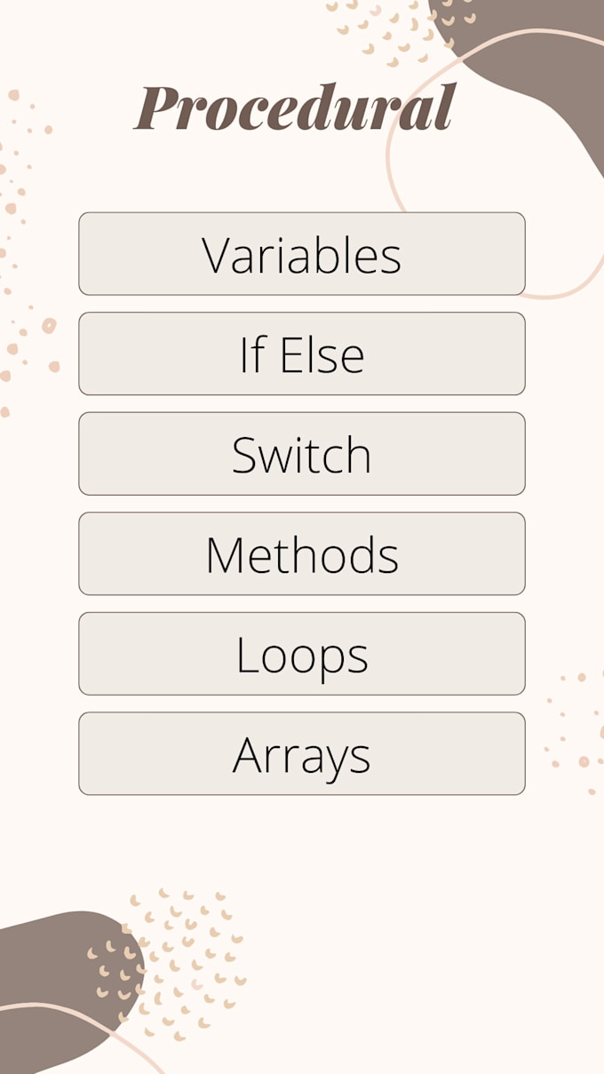 Write java codes and programs for any desired project by Khalidmued ...