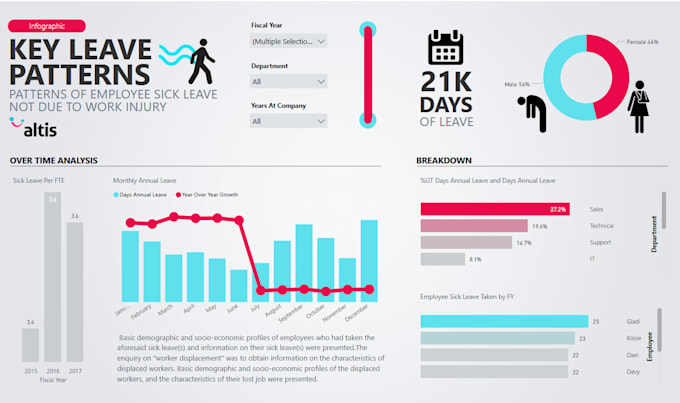 Do data visualization on power bi by Mohmmad_nabi | Fiverr