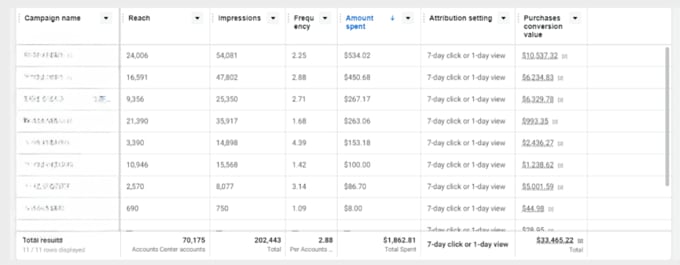be your ecommerce facebook ads manager