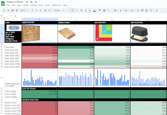 charge 15 USD only to automate amazon selling partner keepa API in google sheets