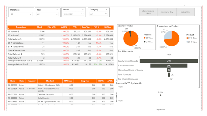 create a custom dashboard for power bi projects