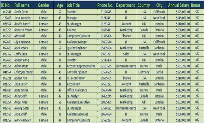 do data combine, entry, set and transfer service
