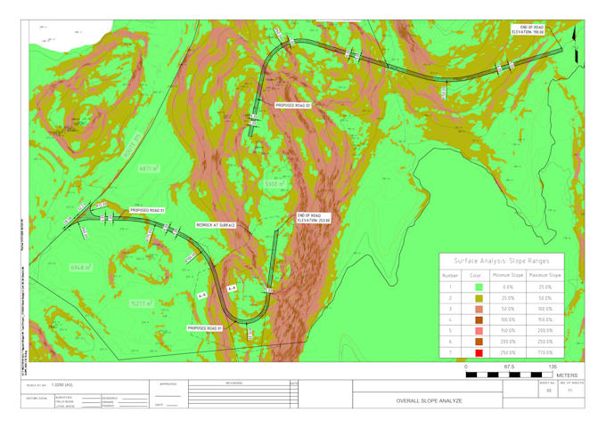 create road design plans using autocad civil 3d