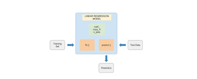 Train your ml and dl models in python by Aifahim22 | Fiverr