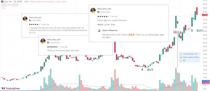 do stock analysis with winning trading strategy for profit