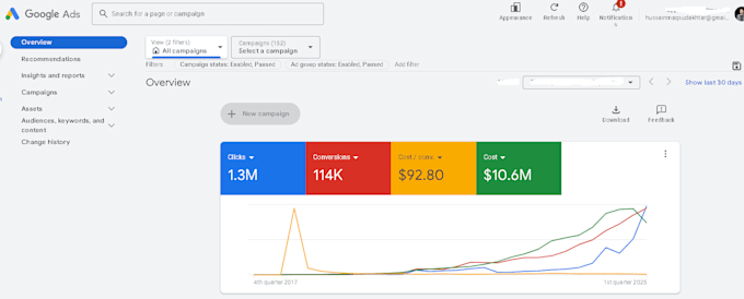 be your monthly expert google ads manager