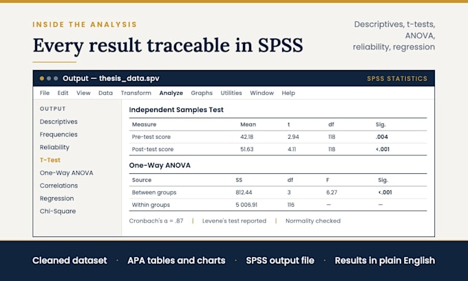 do medical research data analysis and statistical survey analysis using spss