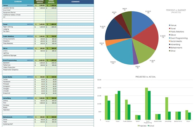 prepare financial projections and forecasts