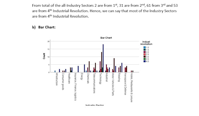 analyze your research data and provide analysis results