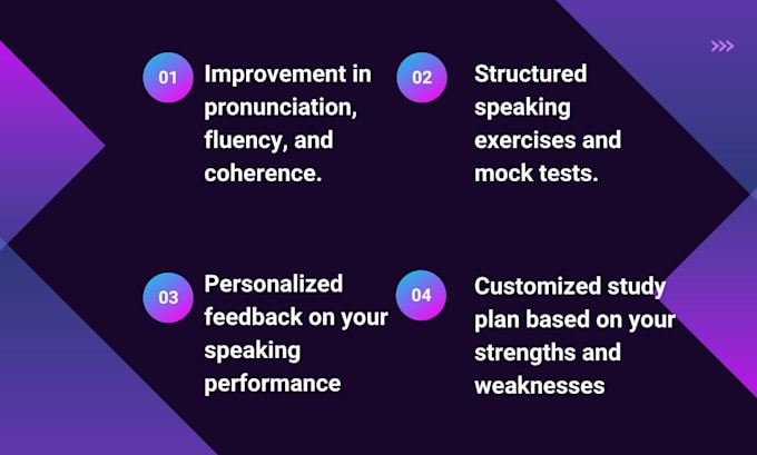 provide expert coaching to maximize your ielts or toefl speaking score
