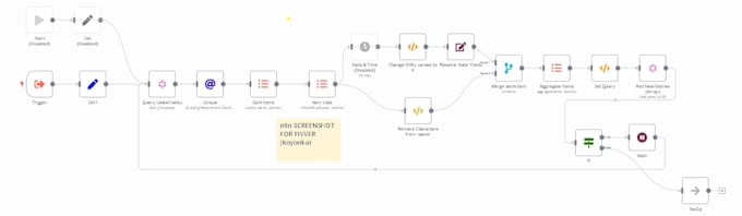 automate anything using zapier, integromat, make or n8n