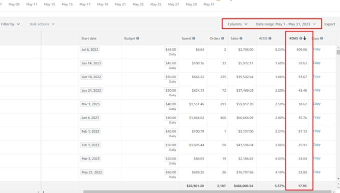 setup manage and optimize your amazon PPC campaigns