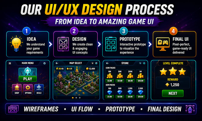 design professional game UI UX for unity games