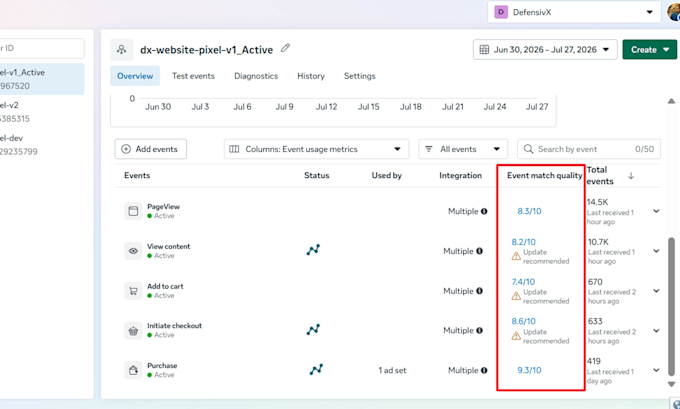 setup meta conversion API,facebook pixel,tiktok,reddit,x ads tracking by gtm