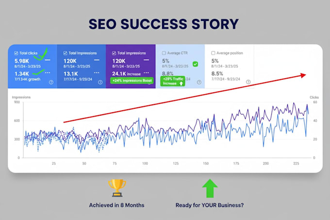 provide expert shopify, wordpress, wix and squarespace SEO services