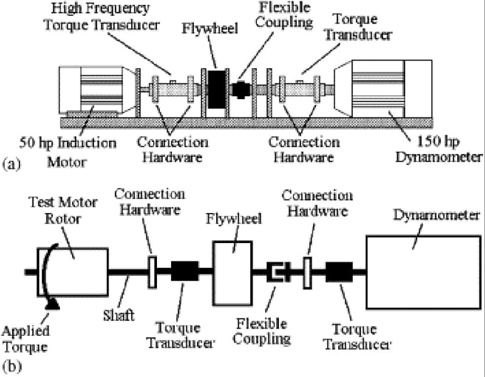 teach vibration analysis and fault diagnostics