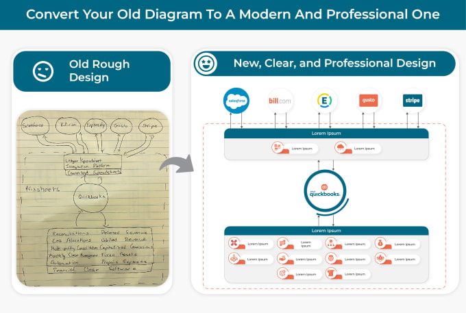 Convert your old diagram, flowchart, or infographic to a professional ...