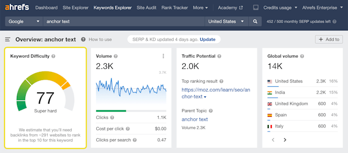 conduct keyword research for your website to improve SEO