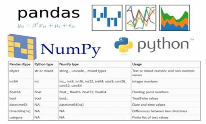 Do data analysis with python excel pandas power bi sql google studio by ...