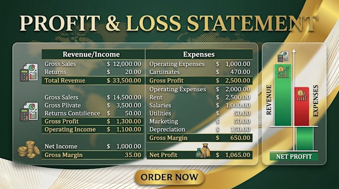 do profit or loss balance sheet and financial statements