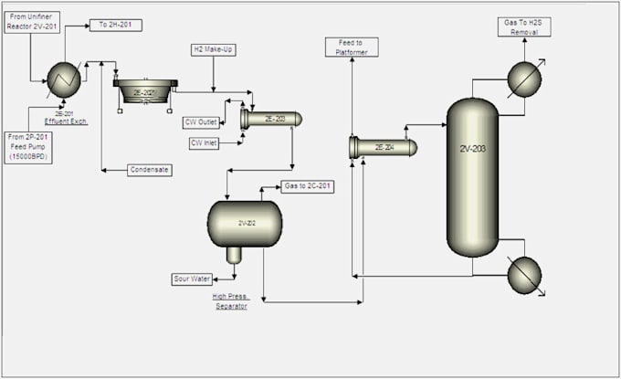 Simulations of chemical plant on aspen plus and hysys by Engrayaz413 ...