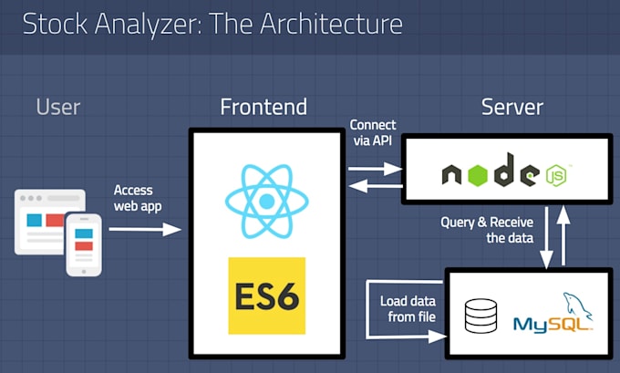 fix web apps using react, anguler or any other backend nodejs