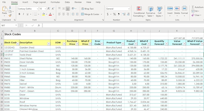 do product pricing, costing, profit margin, product research