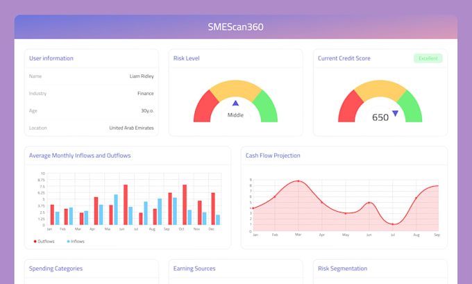 design saas dashboards, CRM and admin panels in figma