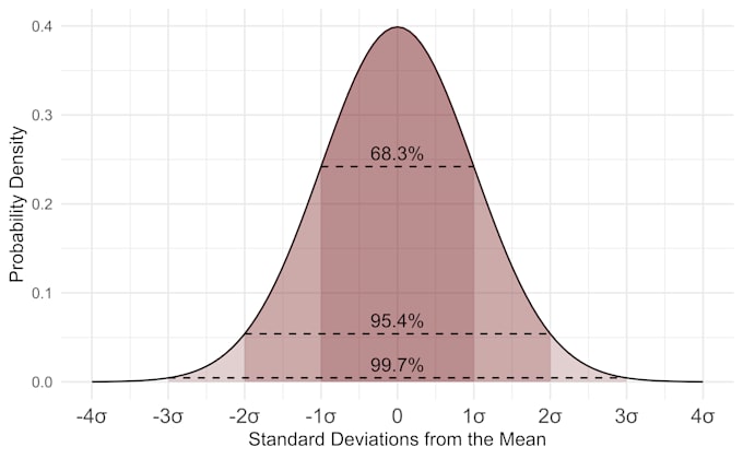 tutor probability and statistics subjects