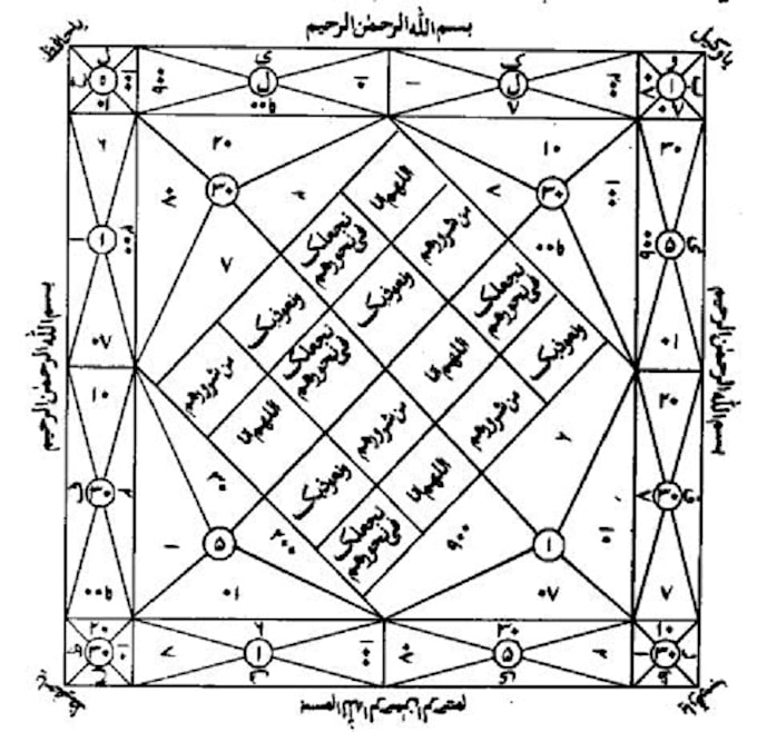 remove black magic with halal method and negative curse remove