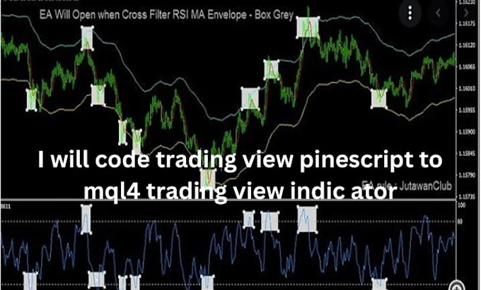 code trading view pinescript to mql4 mql5 trading view indic ator