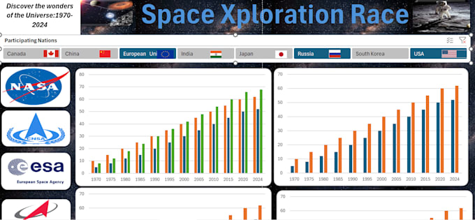 do data analysis, statistical analysis, excel, spss, python