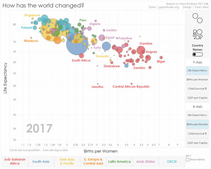 do remote tableau consulting, visualization, and analytics
