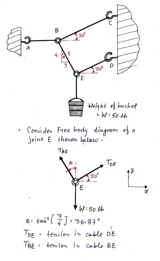 be your engineering mechanics problem solver