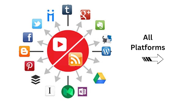 build powerful high PR automated syndication social network