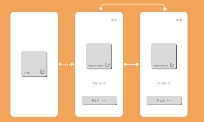 Do wireframe design, ux ui design and prototypes in figma by Maliraza ...