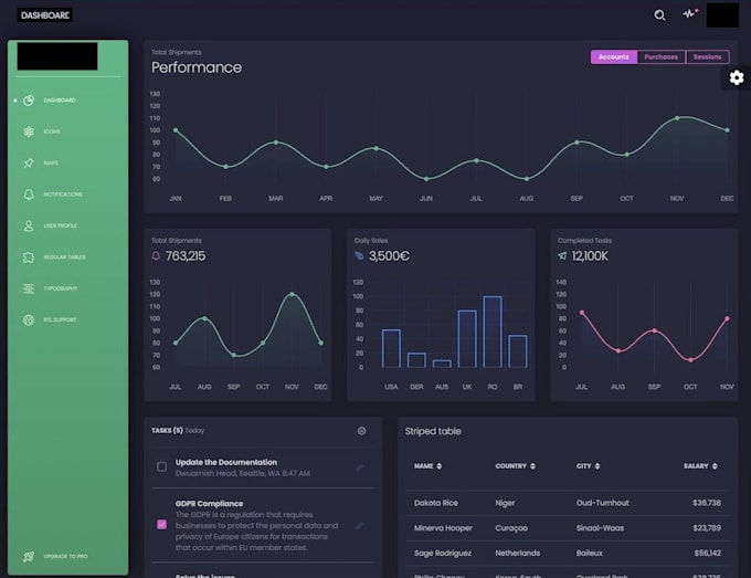 Create angular ui design in html, css and material by Iamtariqsidd | Fiverr