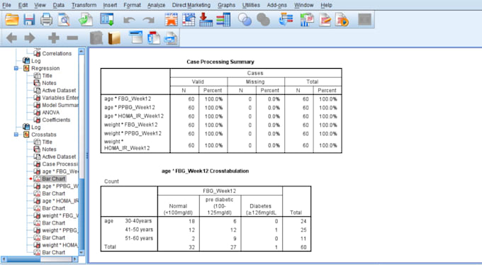 do case studies, analysis, research articles and summary