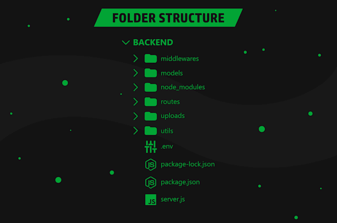 develop secure back end and rest API for your project