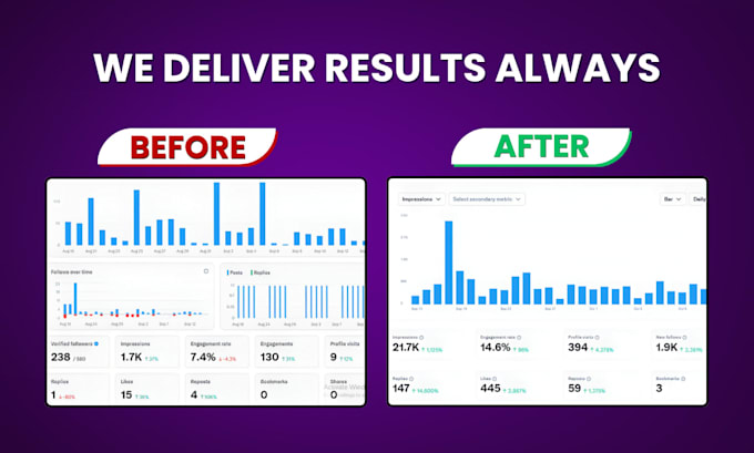 be twitter manager for x marketing and engagement