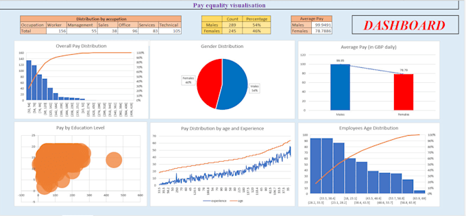 do business analytics, financial analysis and statistical analysis