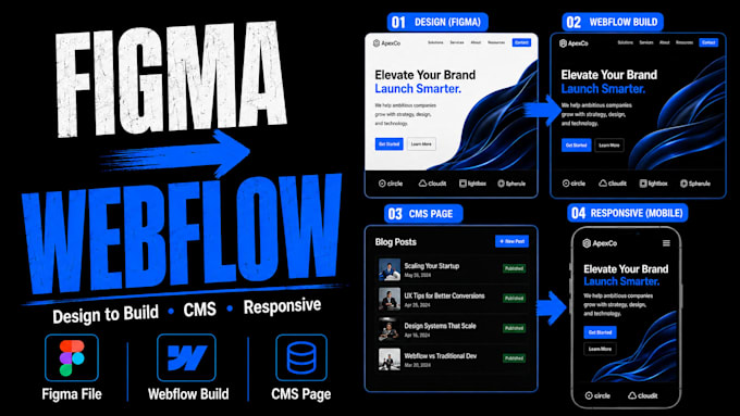 develop your figma design into a webflow website