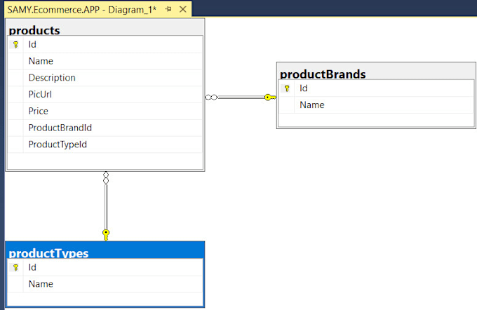 Design Database Erd Diagrams Sql Queries By Ahmedsamymo Fiverr 3453