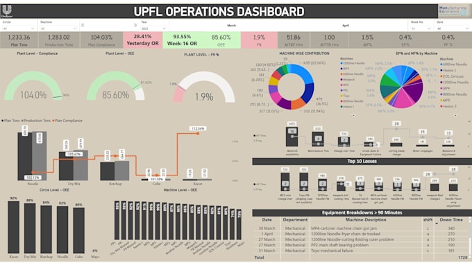 Design and build interactive power bi dashboards dax tableau by Rizwan