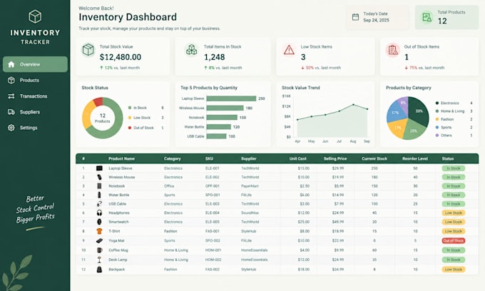 create excel spreadsheet, graphs, formulas, dashboards and pivot tables