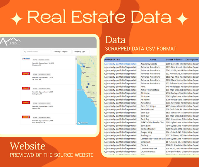 do web scraping, website scraping with python, selenium