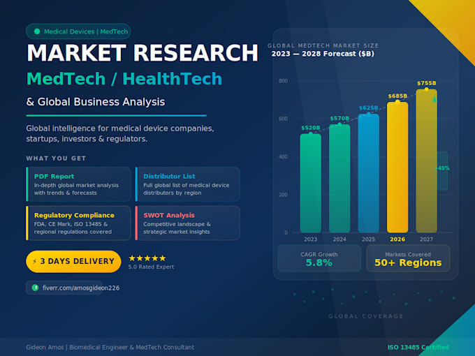 design a global market research and data analysis for medical devices sellers